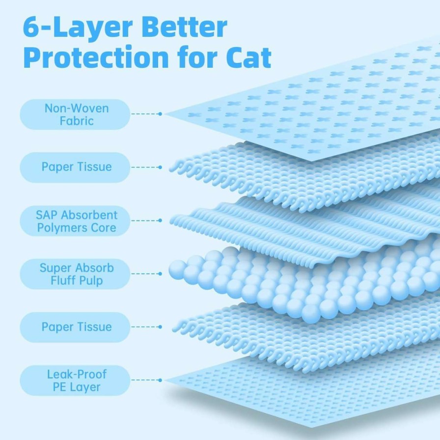 cat litter PWEZON | 50 Pcs Disposable Cat Litter Pads 17.7X13 Inch, For Cat Litter Pan, Absorbent Fast, 6-Layer Leak-Proof, Super Absorbent Cat Pads(Blue) (50Pcs)