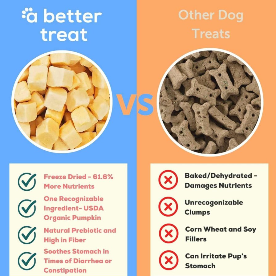 cat food A Better Treat | A Better Treat Freeze Dried Organic Pumpkin Dog And Cat Treats, Organic, Single Ingredient | Natural, Healthy, Diabetic Friendly | Made In The Usa