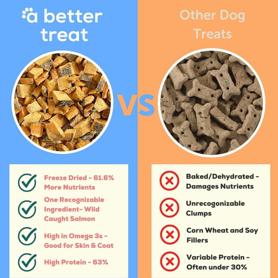 cat food dry A Better Treat | A Better Treat Freeze Dried Salmon Dog Treats, Wild Caught, Single Ingredient | Natural High Value | Gluten Free, Grain Free, High Protein, Diabetic Friendly | Natural Fish Oil | Made In The Usa